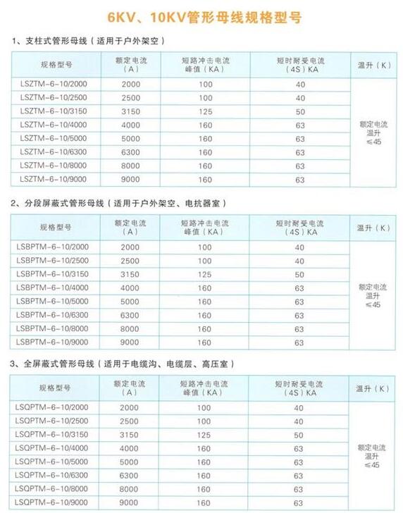 6kv和10kv管型絕緣母線型號規(guī)格參數
